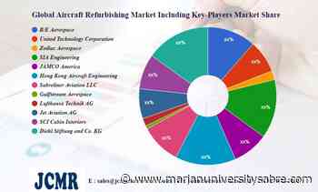 Aircraft Refurbishing Market Investment Analysis | B/E Aerospace, United Technology Corporation, Zodiac Aerospace – The Sabre - The Sabre