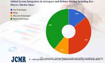 System Integrators in Aerospace and Defense Market to Witness Huge Growth by 2030 | Sun Technologies, Moog, Maverick Technologies – The Sabre - The Sabre