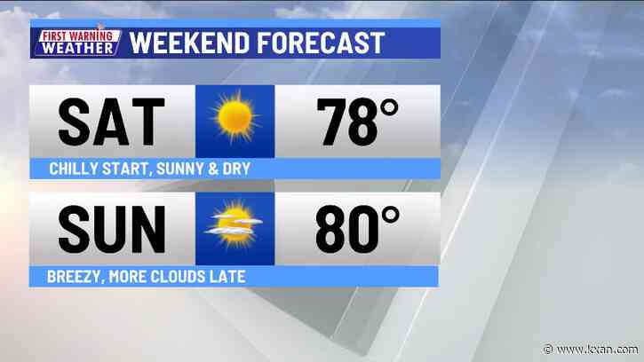 Pleasant weekend weather turns stormy by Monday