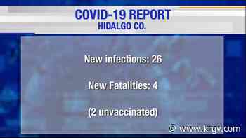 Hidalgo County reports 4 coronavirus-related deaths, 26 cases of COVID-19 - KRGV