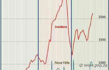 Corona: Niveau im Landkreis Traunstein weiter hoch - Traunstein - Passauer Neue Presse - PNP.de