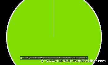 Augmented Reality (AR) Remote Assistance Software Market In-Depth Analysis including key players Atheer, Augmentir, – The Sabre - The Sabre