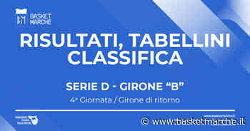 Serie D Girone B: negli anticipi vittorie per Basket Fermo e Grottammare - Serie D Regionale Girone B - Basketmarche.it