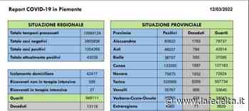 Covid, Fossano non scende sotto i 100 positivi | La Fedeltà - La Fedeltà