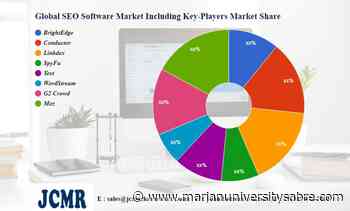 SEO Software Market Innovative Strategy by 2028 | BrightEdge, Conductor, Linkdex – The Sabre - The Sabre