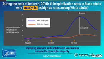COVID-19–Associated Hospitalizations Among Adults During SARS-CoV-2 .. - Centers for Disease Control and Prevention (.gov)