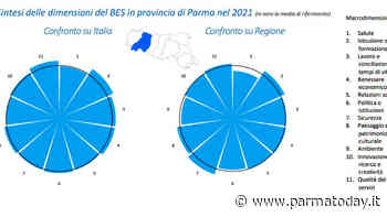 Bes 2021: anche quest’anno la provincia di Parma è al top - ParmaToday