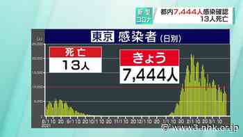 Tokyo confirms 7,444 new cases of coronavirus - NHK WORLD