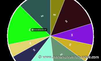 Massive IoT Market SWOT Analysis including key players PTC (ThingWorx), Cisco (Jasper), Microsoft – The Sabre - The Sabre