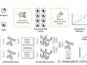 MIT and Tsinghua scholars use DeepMind's AlphaFold approach to boost COVID-19 antibodies