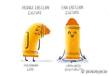 Designing for Different Cultures: Localisation ≠ Translation