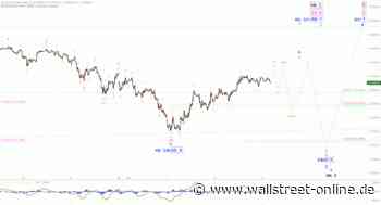 Elliott Wellen Analyse: DAX verharrt seitwärts