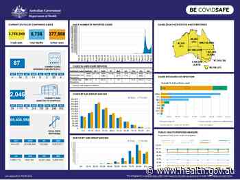 Coronavirus (COVID-19) at a glance – 21 March 2022 - Australian Government Department of Health