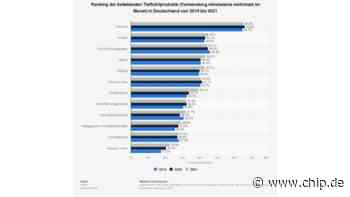 Beliebter als Pizza: Dieses Tiefkühlprodukt essen Deutsche am liebsten - CHIP Online Deutschland
