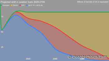 Aviation Demand Forecasting Expert Challenges 2100 Aviation Refueling Scenario - CleanTechnica