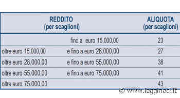 Cambiano le addizionali Irpef regionali - LeggiNoci.it