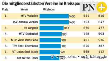 Meiste Mitglieder: Vechelde und Vöhrum teilen sich Platz 1 - Peiner Nachrichten
