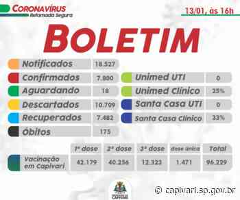 BOLETIM EPIDEMIOLÓGICO DO DIA 13/01/2022 - Prefeitura