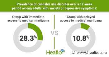 Medical marijuana linked to rapid onset of cannabis use disorder - Healio
