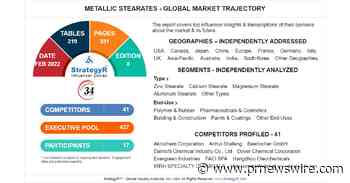 Global Metallic Stearates Market to Reach $4.1 Billion by 2026