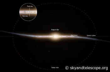 Hundreds of Thousands of Stars Reveal the Milky Way’s “Teenage” Years