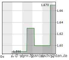 Gegen den Vertrauensverlust der Verbraucher: Customer Experience Management - Cogia, Qualtrics, Microsoft - FinanzNachrichten.de