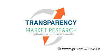 Small Domestic Appliances Market to Expand at CAGR of 5.8% During Forecast Period, Observes TMR Study