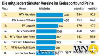 Meiste Mitglieder: Vechelde und Vöhrum teilen sich Platz 1 - Wolfsburger Nachrichten