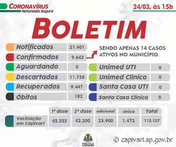 BOLETIM EPIDEMIOLÓGICO DO DIA 24/03/2022 - Prefeitura de Capivari