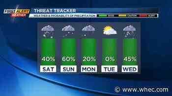 First Alert Weather: The first weekend of spring will look and feel like winter