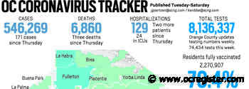 Coronavirus: Orange County reported 171 new cases and three more deaths, March 25 - OCRegister