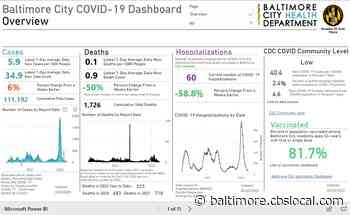Baltimore City Health Department Unveils Overhauled COVID-19 Dashboard - CBS Baltimore