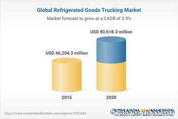 Global Refrigerated Goods Trucking Market to 2030 - Featuring Prime, Stevens Transport and Knight-Swift Transportation Holdings Among Others - Yahoo Finance