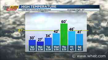 First Alert Weather: Winter Returns for Next 48 Hours