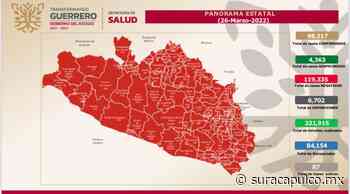 Confirma Salud estatal 87 casos activos en Guerrero, la mayoría en Iguala - El Sur de Acapulco