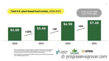 U.S. Plant-Based Food Retail Sales Reach $7.4B - Progressive Grocer