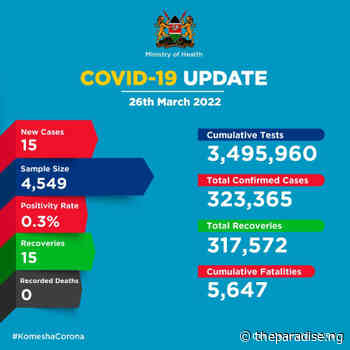 Coronavirus - Kenya: COVID-19 Update (26 March 2022) | The Paradise News - The Paradise News