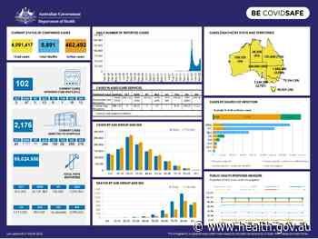 Coronavirus (COVID-19) at a glance – 27 March 2022 - Australian Government Department of Health