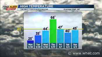 First Alert Weather: Another 24 to 36 Hours of Winter-Like Weather