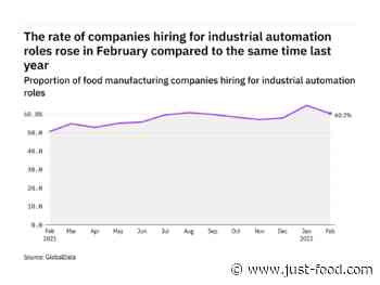 The food industry's hiring for industrial automation roles remains solid – data - just-food.com