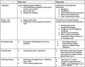 7 things I wish I knew when I was a solo designer