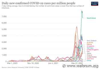 COVID-19: What you need to know about the coronavirus pandemic - World Economic Forum