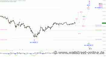 Elliott Wellen Analyse: DAX kann sich nicht aus Seitwärtsbewegung lösen ...