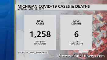 Michigan Health Officials Report 1258 Coronavirus Cases, 6 Deaths - 9 & 10 News - 9&10 News