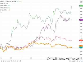 Ethereum Alternatives and Gaming Tokens Outperform BTC and ETH - Yahoo