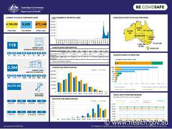 Coronavirus (COVID-19) at a glance – 29 March 2022 - Australian Government Department of Health