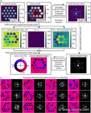 Single step phase optimisation for coherent beam combination using deep learning | Scientific Reports - Nature.com