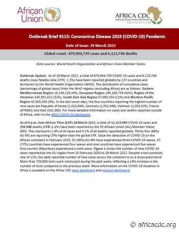 Outbreak Brief 115: Coronavirus Disease 2019 (COVID-19) Pandemic – Africa CDC - africacdc.org