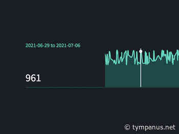 Building an Interactive Sparkline Graph with D3