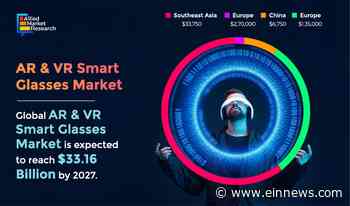 AR/VR Smart Glasses Market is Predicted to Witness Healthy Growth During 2020 - 2027 - EIN News